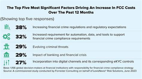 dangerous (2021) tsrip|Financial Crime Compliance: Risks and trends in 2021 .